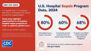 US-Hospital-Sepsis-Program-Data-2024-InfoGraphic.jpg