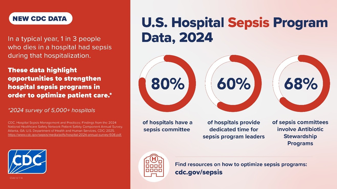 US-Hospital-Sepsis-Program-Data-2024-InfoGraphic.jpg