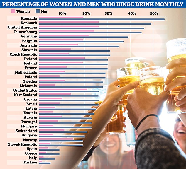 77515397-13335701-Nearly_one_in_five_adults_reported_binge_drinking_at_least_once_-a-25_1713788238194.jpg